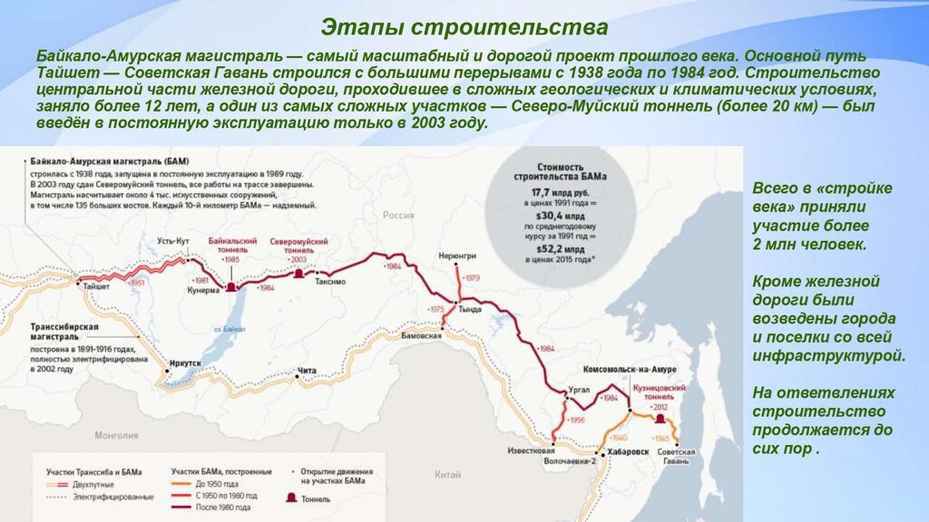История строительства Байкало-Амурской магистрали_page-0004